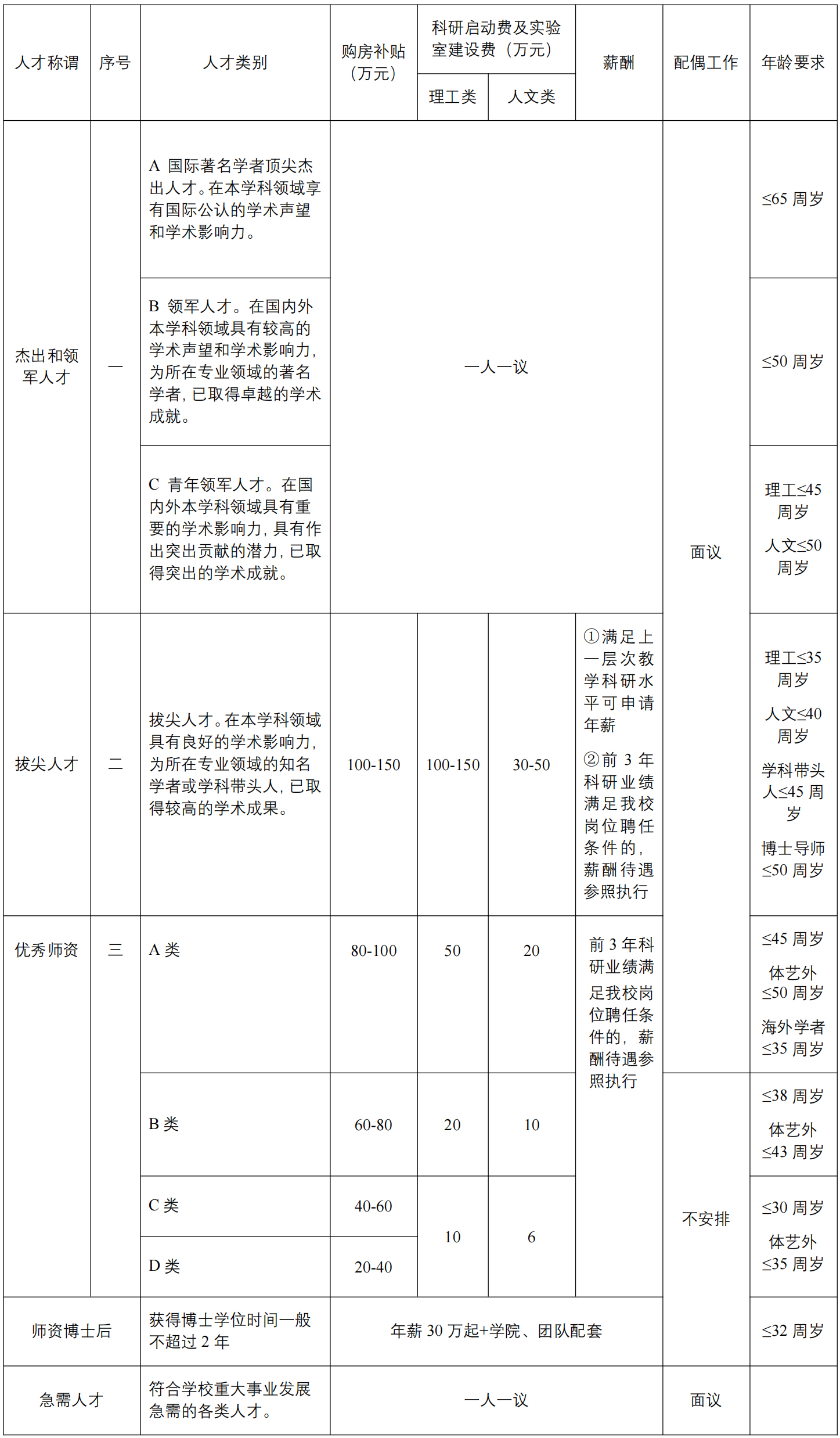 常州大学