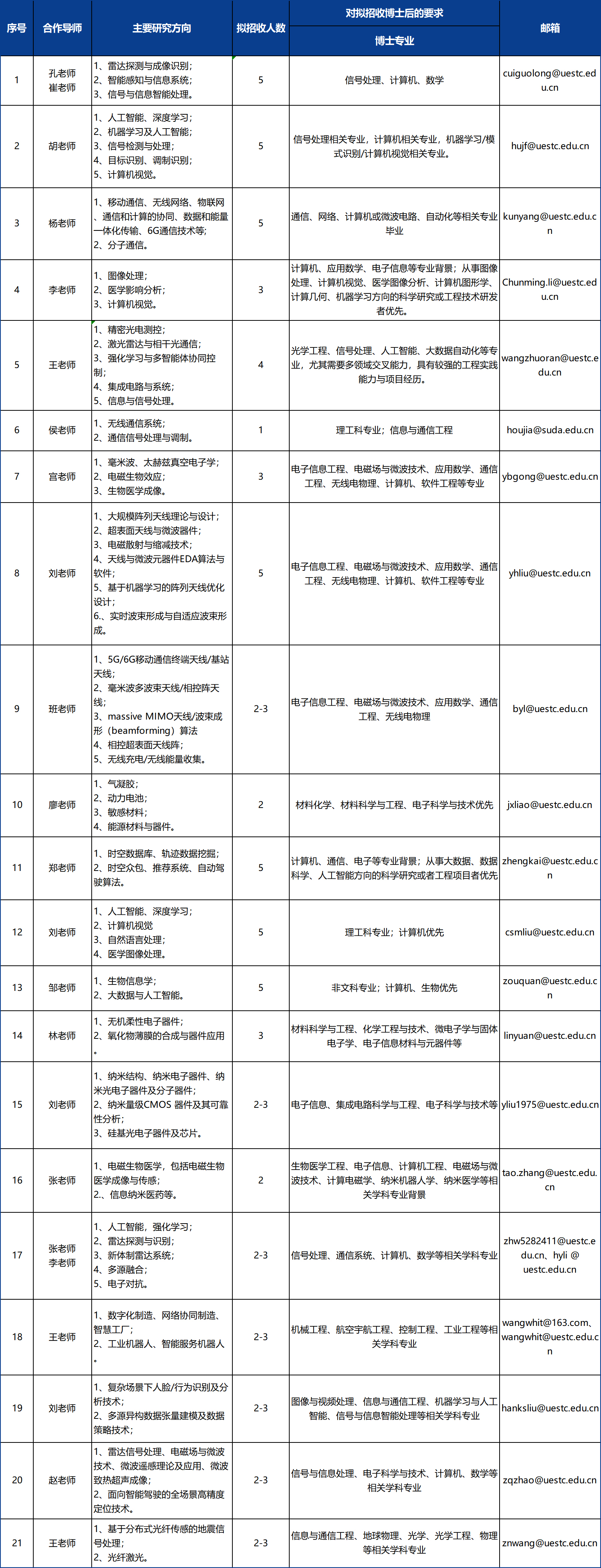 电子科技大学长三角研究院（衢州）