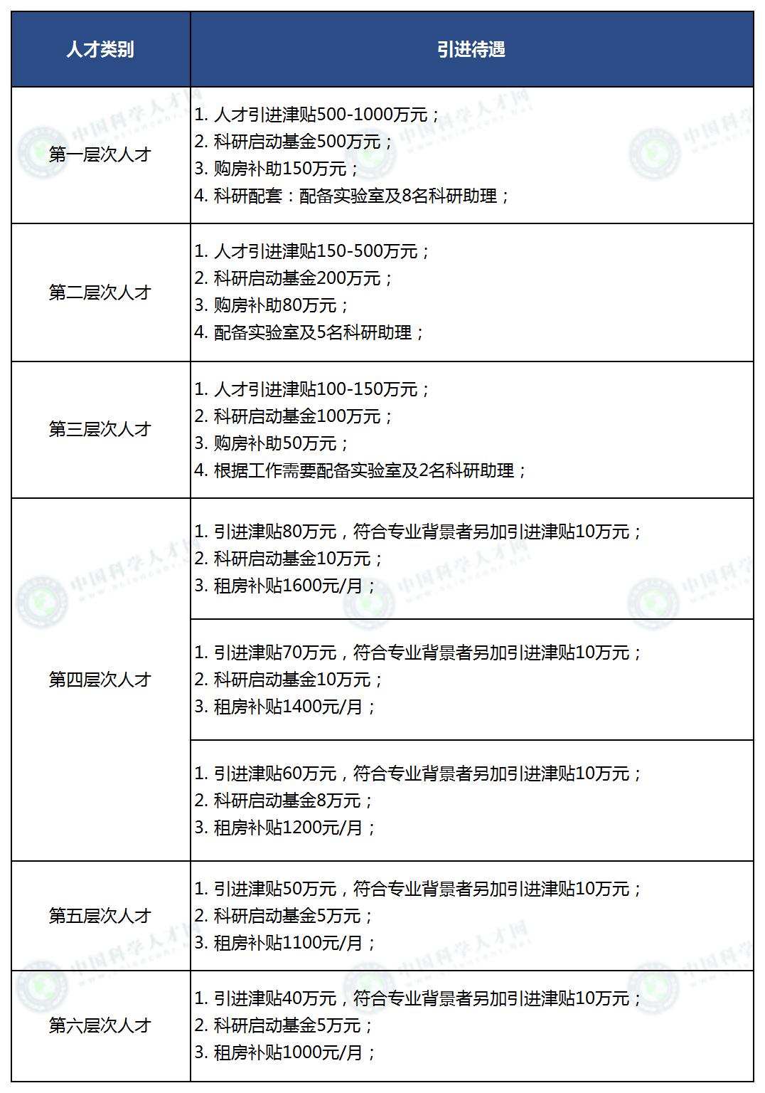 桂林医学院2022年诚聘英才