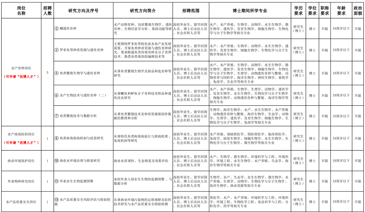 中国水产科学研究院珠江水产研究所